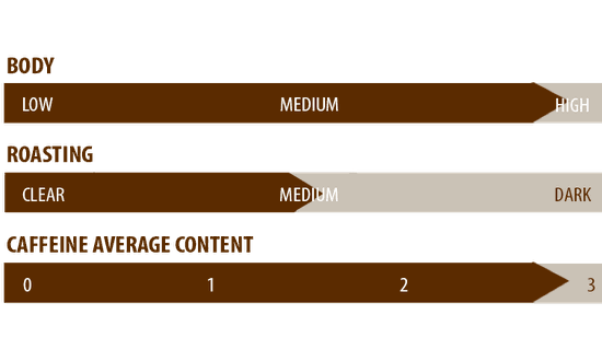 Kaffeinformation
