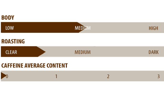 Kaffeinformation