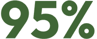 Bild med siffran 95%