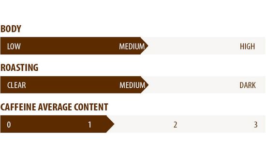 Info om Caffè Mauro Peru