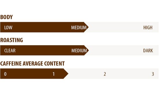 Info om Caffè Mauro Peru