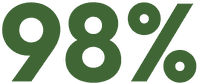 Bild med siffran 98%