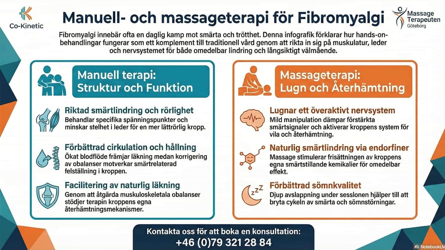 Bilden visar hur massage kan hjälpa vid fibromyalgi