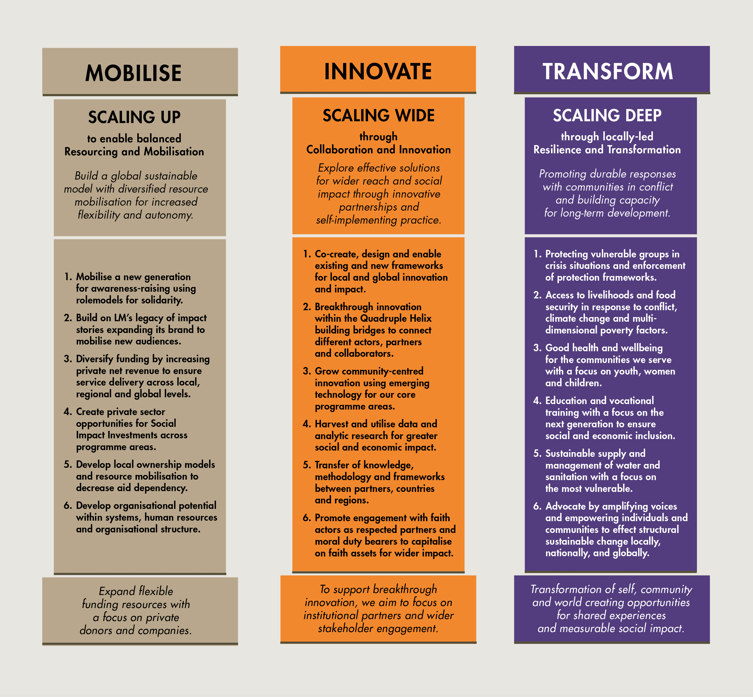 Roadmap 2030 Lm International