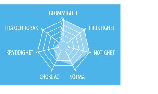 Aromatiska toner för kaffebönan Original