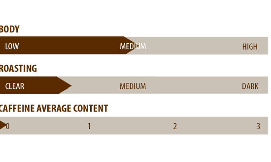 Kaffeinformation